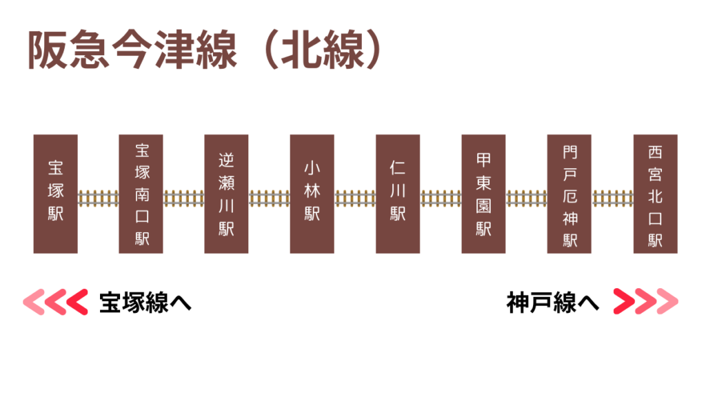 阪急今津線路線図